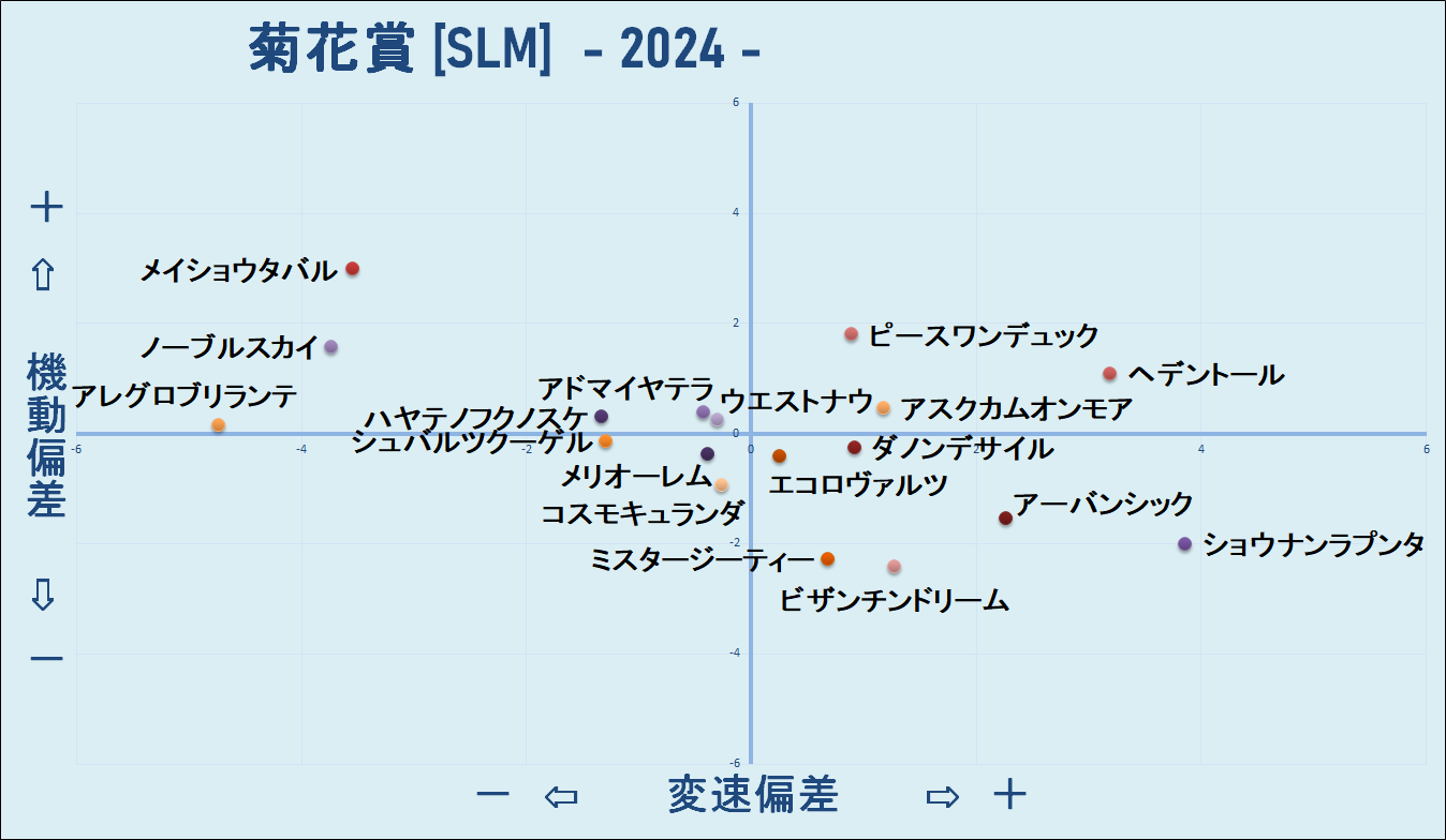 2024　菊花賞　機変マップ